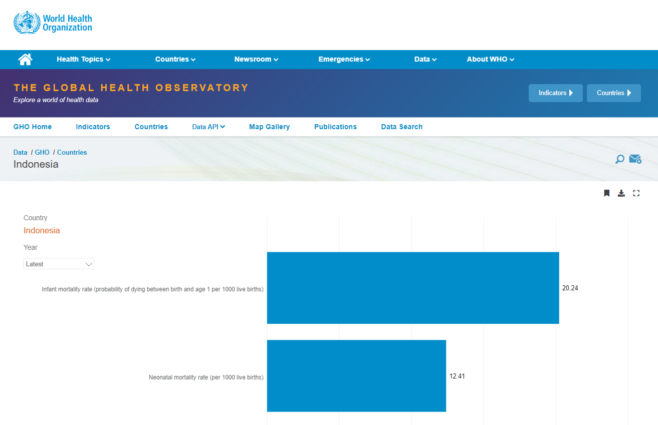 The Global Health Observatory (WHO) DaSK